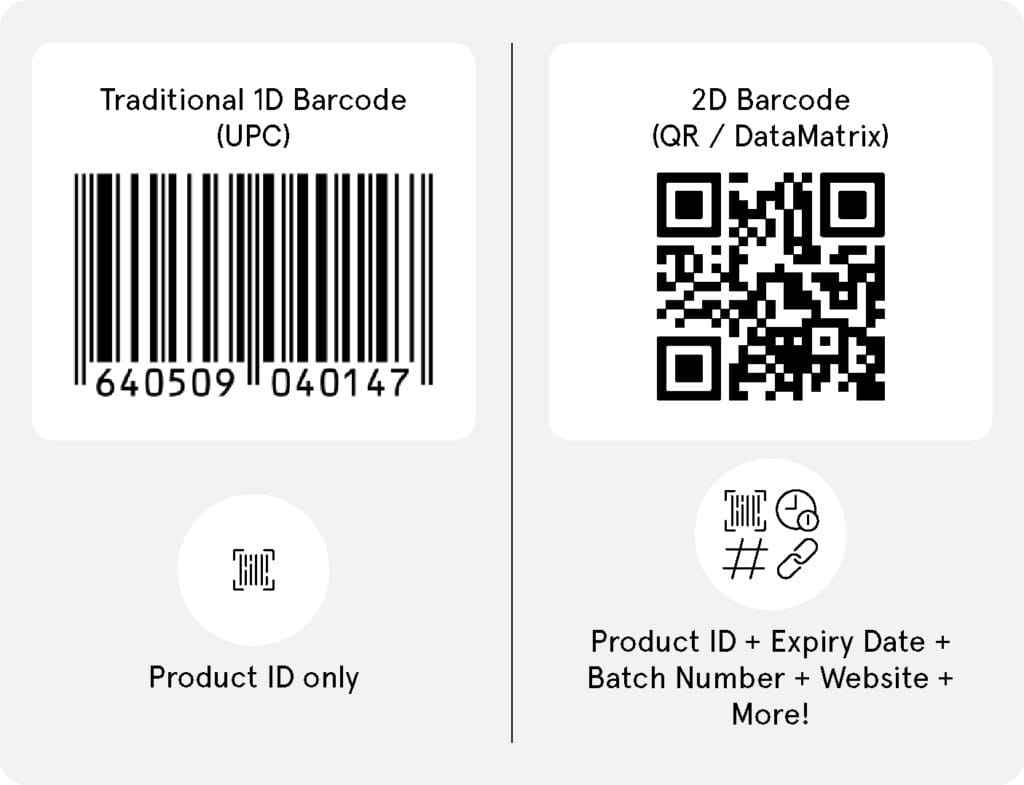 1D-barcode-vs-2D-barcode-comparison Side-by-side comparison of a traditional 1D UPC barcode versus a 2D QR code barcode, showing the difference in data capacity.