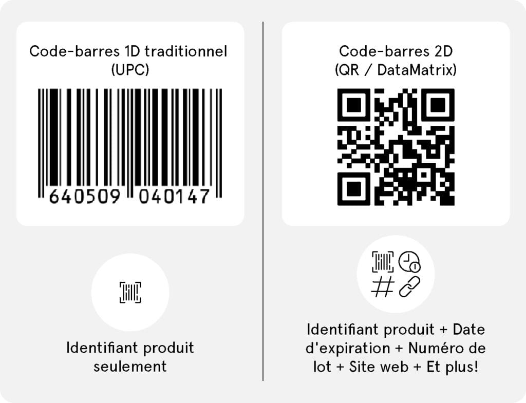 code-barres-1D-vs-code-barres-2D-comparaison Comparaison côte à côte d'un code-barres UPC 1D traditionnel et d'un code-barres QR 2D, illustrant la différence de capacité de données.
