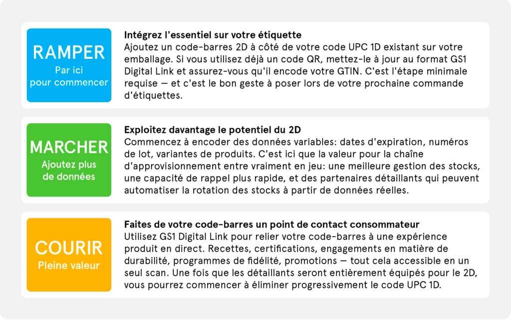 ramper-marcher-courir-feuille-de-route-codes-barres-2d Feuille de route en trois phases pour l'adoption de GS1 Sunrise 2027 : Ramper — intégrez l'essentiel sur votre étiquette; Marcher — ajoutez des données variables; Courir — faites de votre code-barres un véritable point de contact consommateur.